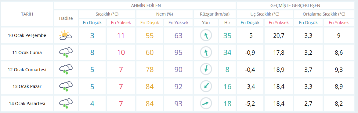 Zonguldak'da yarın okullar tatil mi? 10 Ocak Perşembe okullar tatil mi?