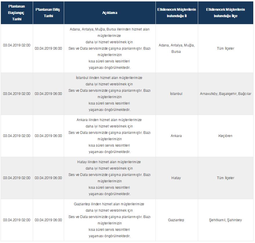 Turkcell internet neden yok? Turkcell çöktü mü? Superonline çöktü mü?