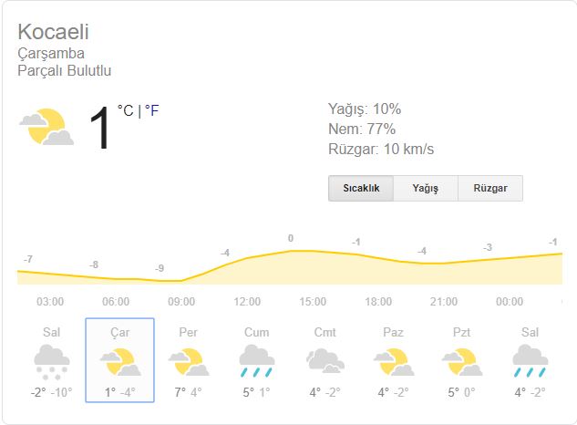 Kocaeli'de yarın okullar tatil mi? 9 Ocak Çarşamba okullar tatil mi?