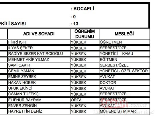 Kocaeli AK Parti milletvekili adayları 2018 - 24 Haziran erken seçimleri