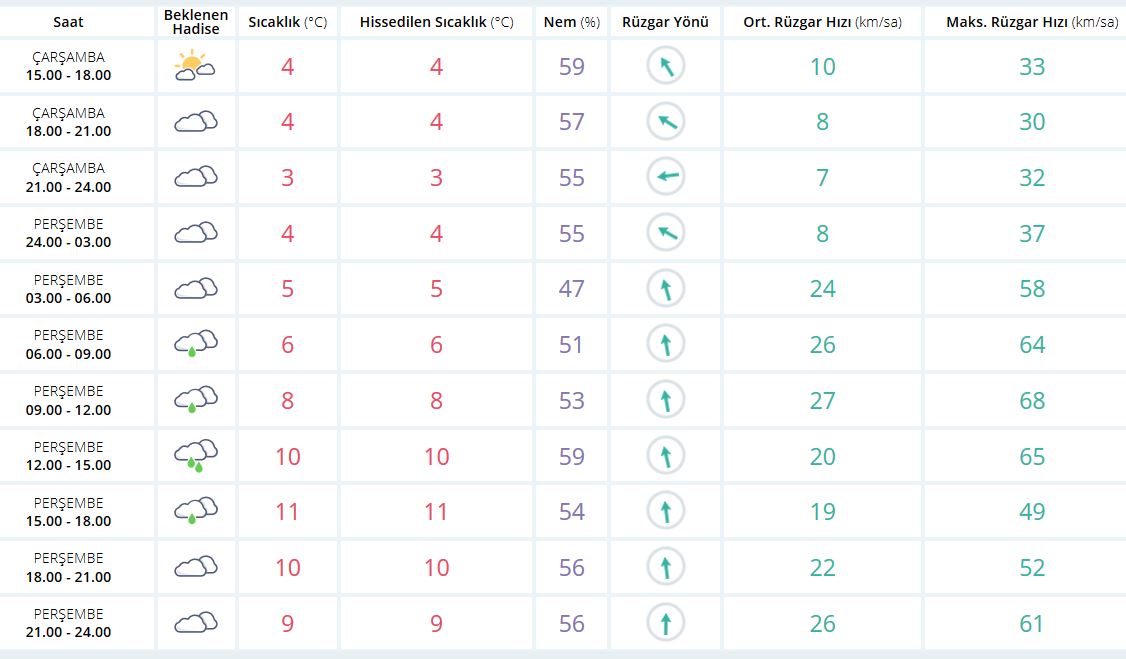 Kocaeli'de yarın okullar tatil mi? 10 Ocak Perşembe okullar tatil mi?