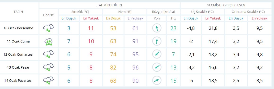 Kocaeli'de yarın okullar tatil mi? 10 Ocak Perşembe okullar tatil mi?