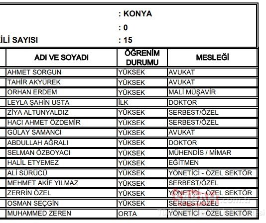 Konya AK Parti milletvekili adayları 2018 - 24 Haziran erken seçimleri