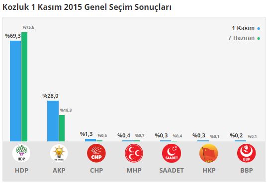 kozluk-secim-sonuclari---batman.jpg