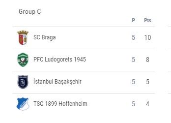  Medipol Başakşehir UEFA Avrupa Liginde Gruptan Nasıl Çıkar