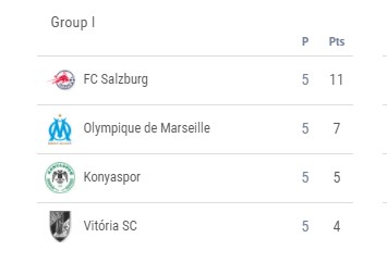 Konyaspor UEFA Avrupa Liginde Gruptan Çıkma İhtimalı Var mı