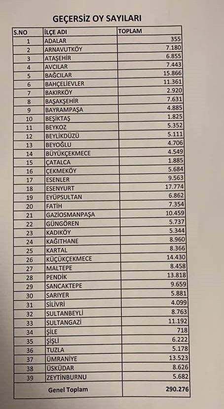 İstanbul Büyükşehir Belediye Başkanlık seçimleri tekrarlanabilir