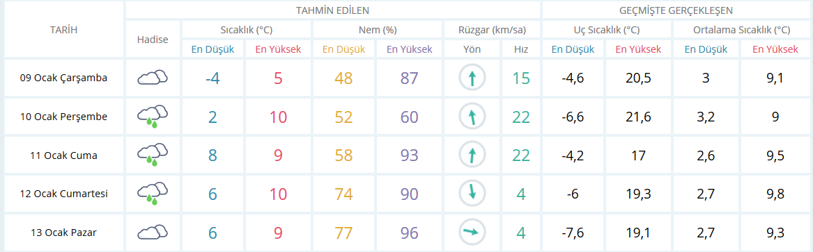 Sakarya'da okullar yarın tatil mi? 10 Ocak Sakarya'da okullar tatil mi?