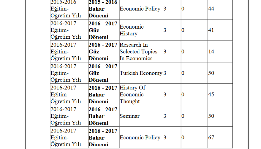 Prof. Dr. Murat Ali Yülek kimdir? Ankara OSTİM Teknik Üniversitesi yeni rektörü kimdir?