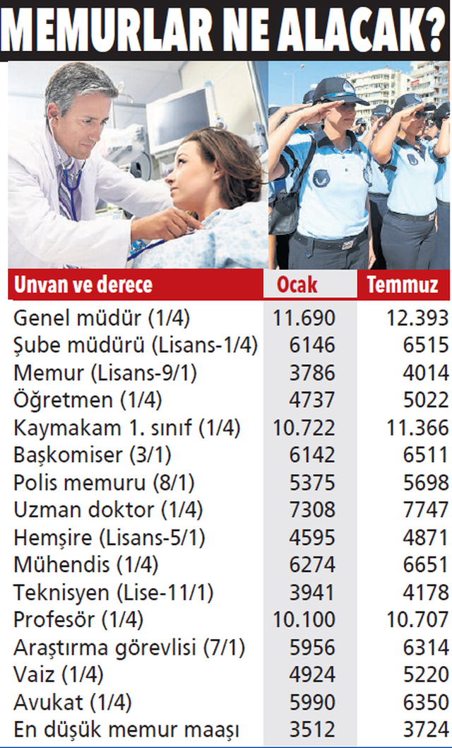 Memur ve emeklinin Temmuz zammı belli oldu | İşte kalem kalem zamlı maaşlar
