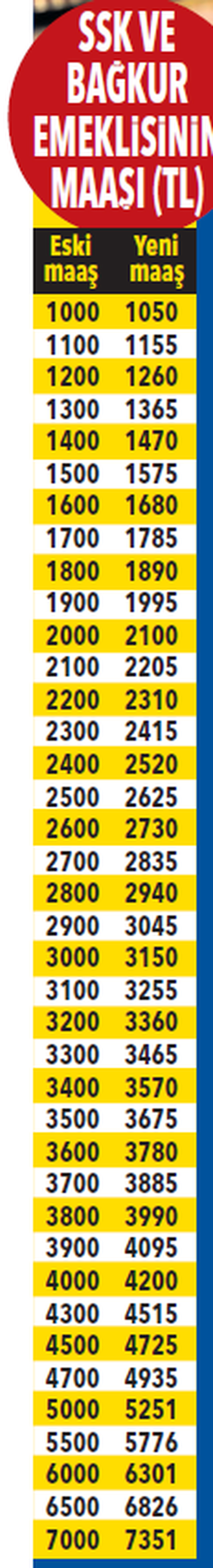 Memur ve emeklinin Temmuz zammı belli oldu | İşte kalem kalem zamlı maaşlar