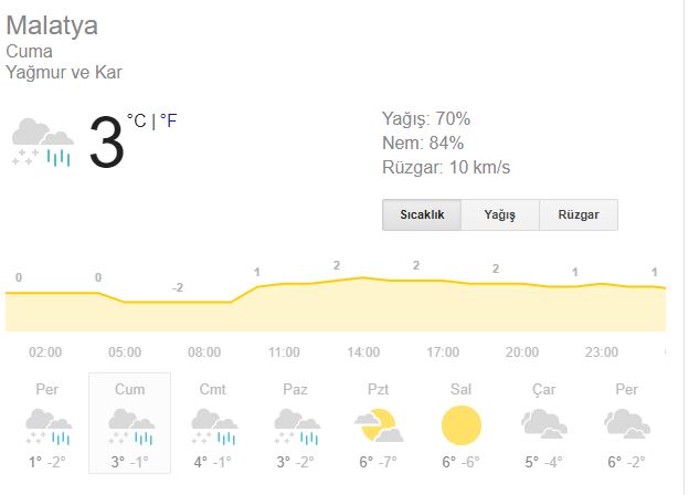 Malatya'da yarın okullar tatil mi? 8 Şubat Cuma okullar tatil mi?