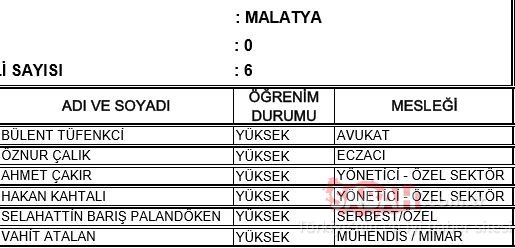 Malatya AK Parti milletvekili adayları 2018 - 24 Haziran erken seçimleri