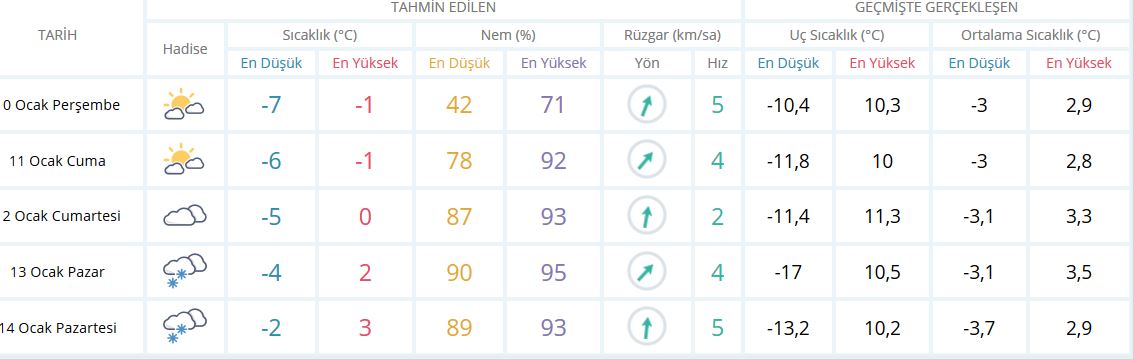 Malatya'da yarın okullar tatil mi? 10 Ocak Perşembe okullar tatil mi? 