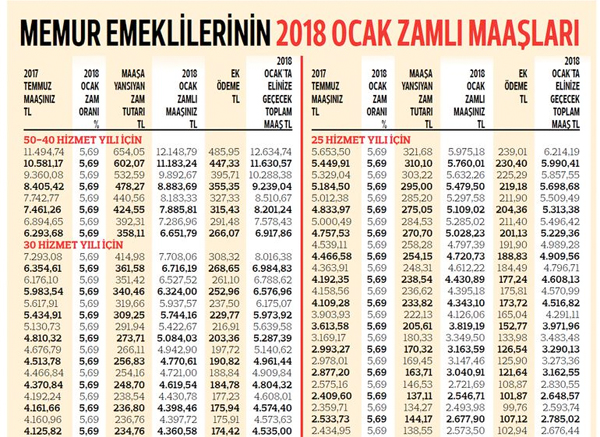 2018 Emekli Memur Maaş Listesi 