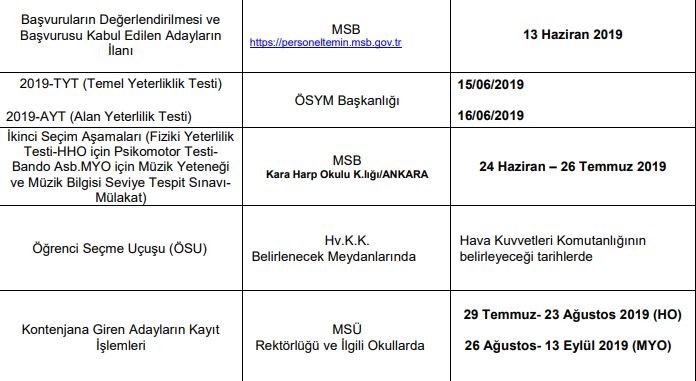 MSÜ sonuçları açıklandı mı 2019? MSÜ tercih sonuçları nereden öğrenilir?