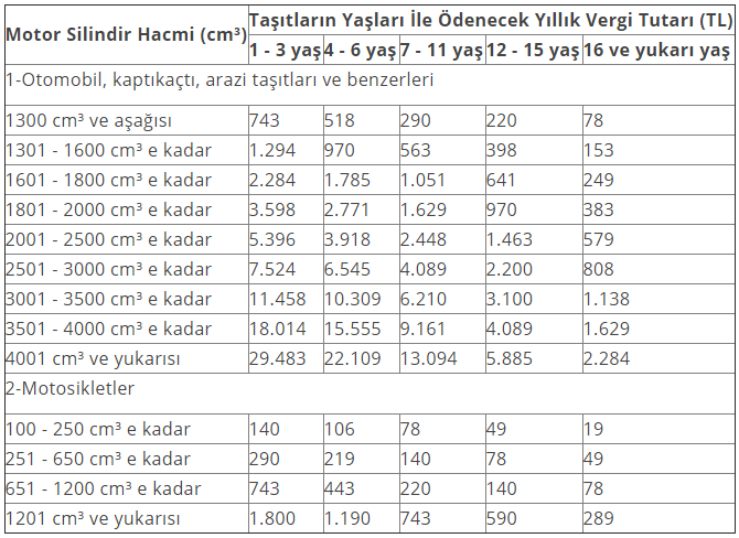 2018 Motorlu Taşıtlar Vergisi MTV ne kadar? - MTV nasıl ödenir adım adım!
