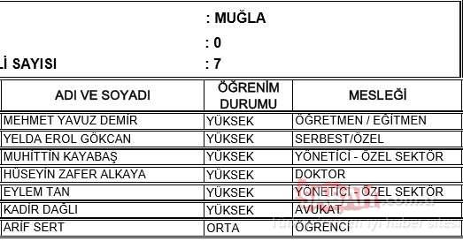 Muğla AK Parti milletvekili adayları 2018 - 24 Haziran erken seçimleri
