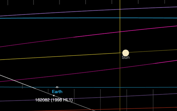 NASA duyurdu: Bir ay sonra Dünya’yı teğet geçecek