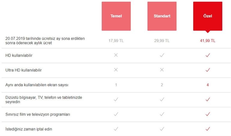 Netflix aylık abonelik ücretleri zamlandı!