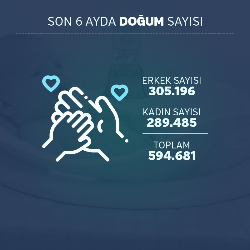 Dünya Nüfus Günü'nde Türkiye’deki nüfusun bölgelere göre dağılımı açıklandı