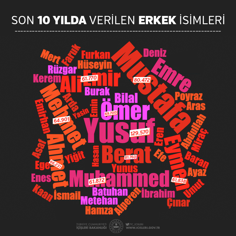 Dünya Nüfus Günü'nde Türkiye’deki nüfusun bölgelere göre dağılımı açıklandı