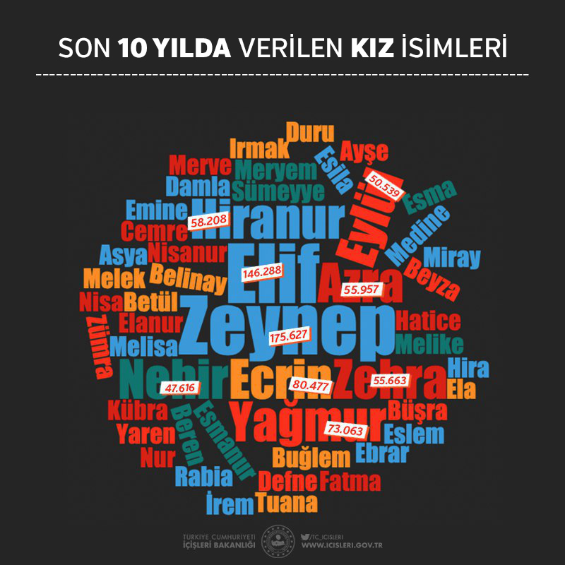 Dünya Nüfus Günü'nde Türkiye’deki nüfusun bölgelere göre dağılımı açıklandı