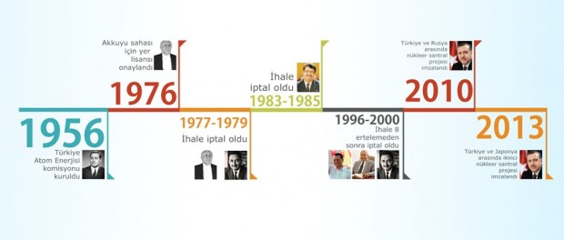 nukleer-enerji-tarihi.jpg