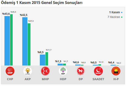 Ödemiş seçim sonuçları 24 Haziran 2018, Ödemiş’da son durum nedir?