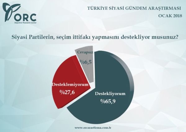 Anketlerde son durum! İşte 2018'in ilk seçim anketi!