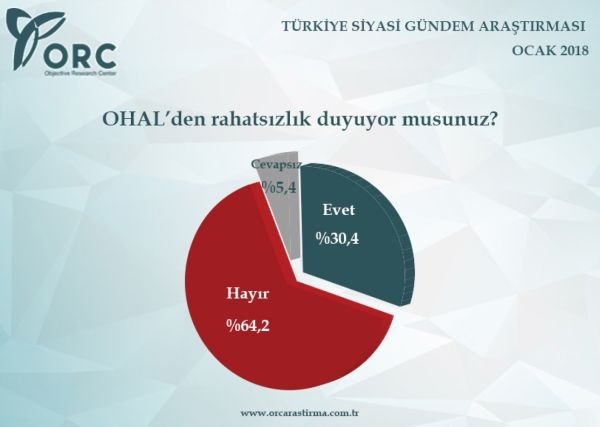 Anketlerde son durum! İşte 2018'in ilk seçim anketi!