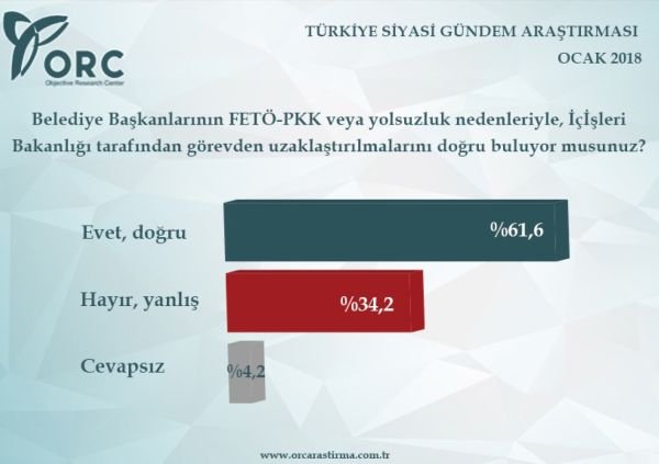 Anketlerde son durum! İşte 2018'in ilk seçim anketi!