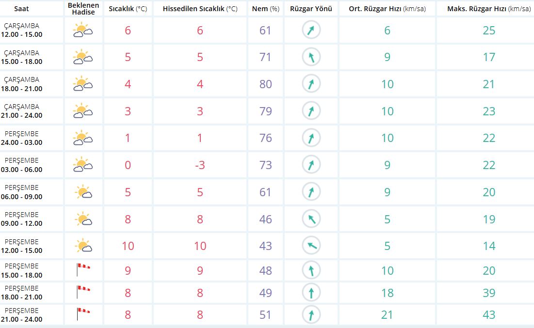 Ordu'da yarın okullar tatil mi? 10 Ocak Perşembe okullar tatil mi? 
