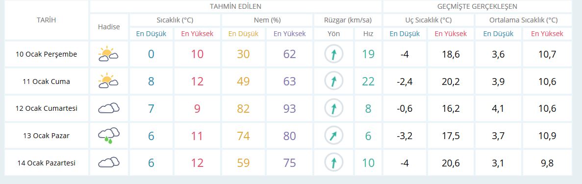 Ordu'da yarın okullar tatil mi? 10 Ocak Perşembe okullar tatil mi? 