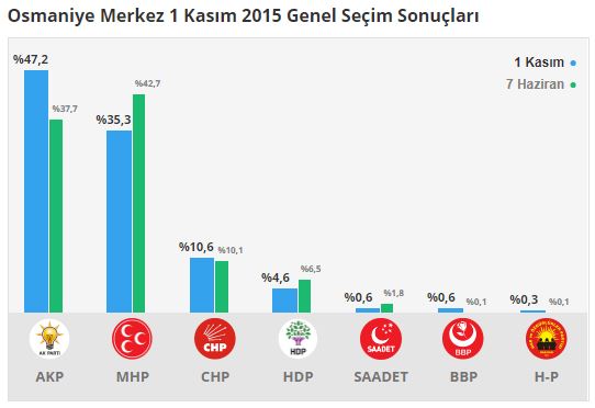osmaniye-merkez-sonuclari-osmaniye.jpg