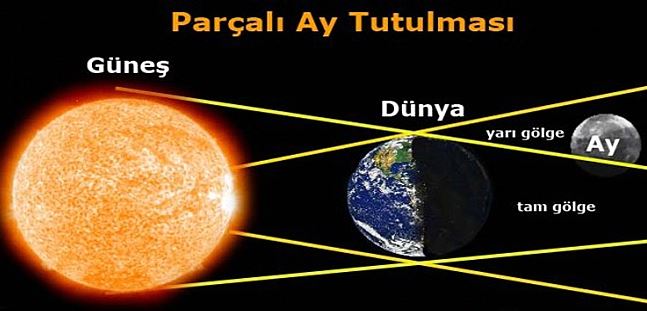 Parçalı ay tutulması 2019 nasıl olur? Saat kaçta? Parçalı ay tutulması nedir kısaca?