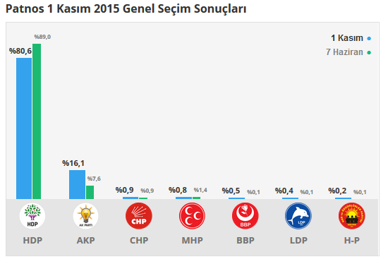 Patnos seçim sonuçları 24 Haziran 2018, Patnos’da son durum nedir?