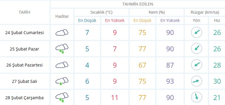 Bugün Hava Nasıl Olacak | 24 Şubat 2018