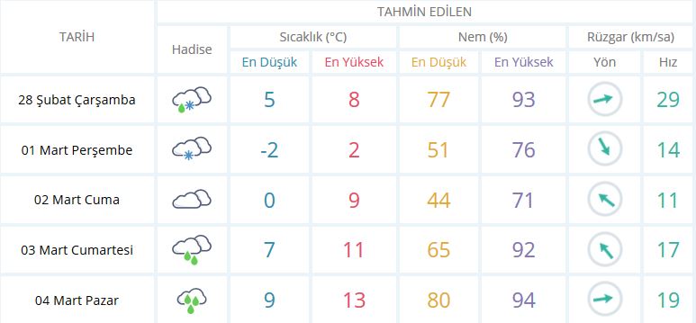 Bugün Hava Nasıl Olacak 28 Şubat 2018 | Meteoroloji Uyardı!