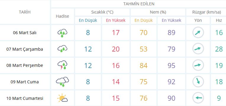 Bugün Hava Nasıl Olacak 6 Mart 2018 | MGM