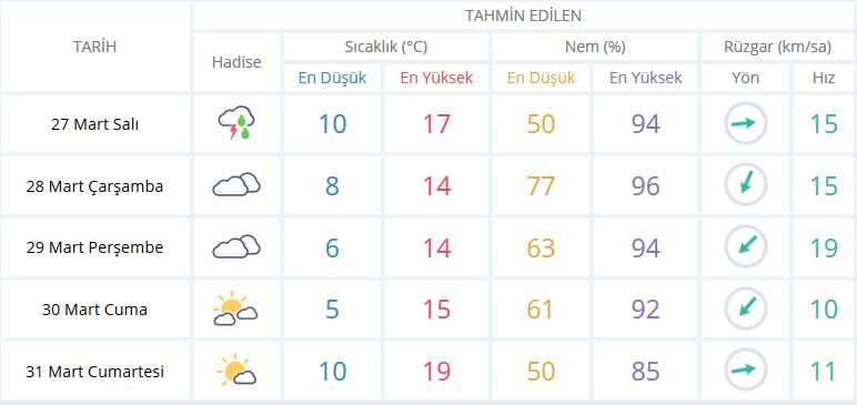 Bugün Hava Nasıl Olacak 27 Mart 2018 | Meteoroloji'den Kritik Uyarılar!
