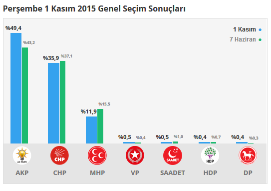 Perşembe seçim sonuçları 24 Haziran 2018, Perşembe’da son durum nedir?