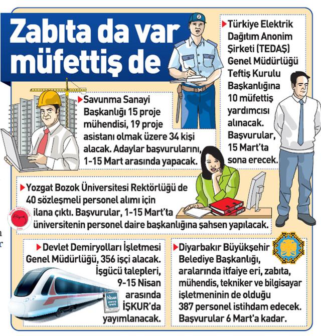 Kamu personel alımı ne zaman yapılacak? Devlet personel alımı kimler başvurabilir?