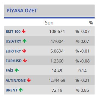 piyasa-ozet.jpg