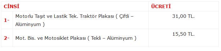 2018 Plaka Yenileme Fiyatı ne kadar? Plaka nasıl değiştirilir?