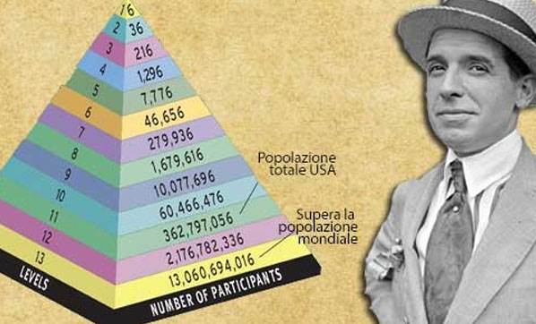 Ponzi Oyunu Nedir | Çiftlik Bank'ın Kullandığı Dolandırıcılık Yöntemi