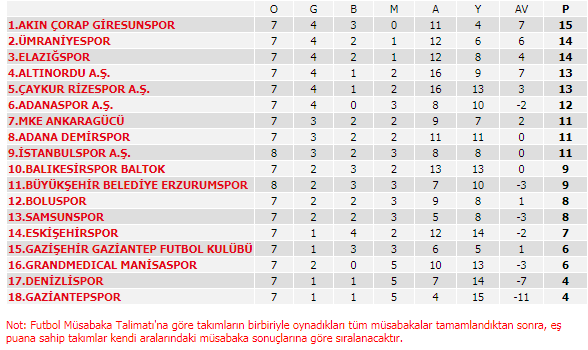 Ankaragücü Boluspor Maçı Canlı İzleme Linki