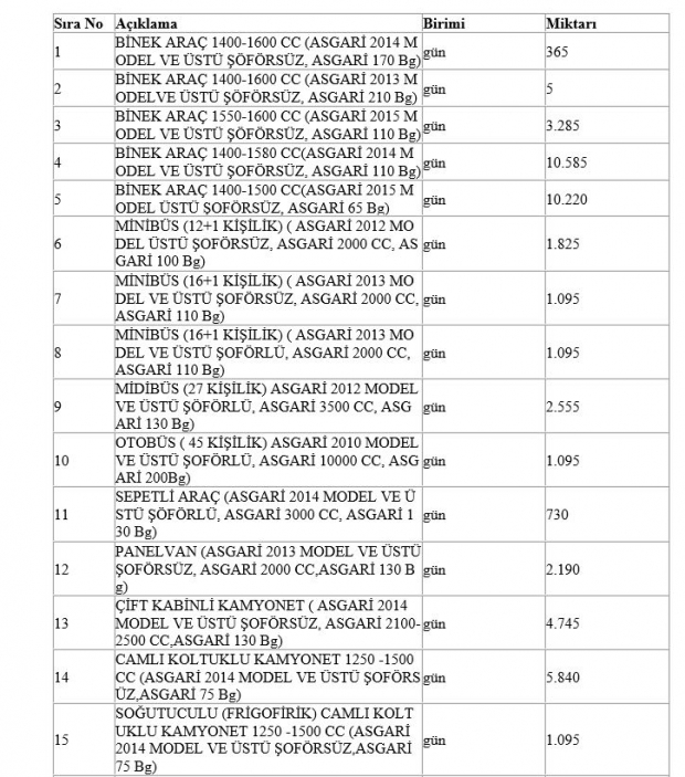 Gerçek ortaya çıktı! CHP'li belediyeler tarafından yüzlerce araçlık filo kiraladı