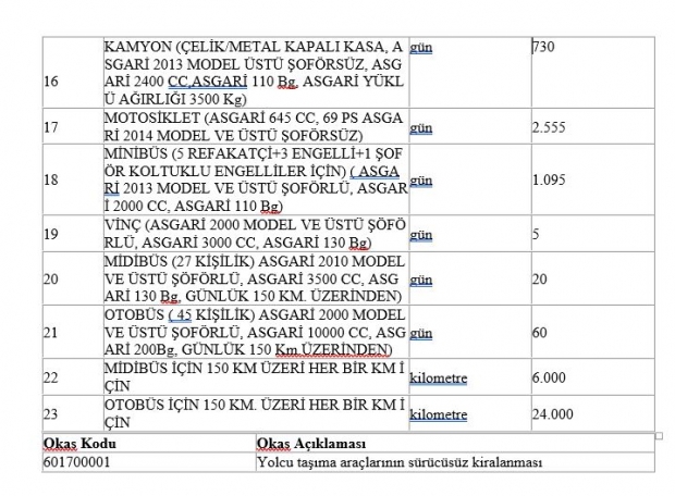 Gerçek ortaya çıktı! CHP'li belediyeler tarafından yüzlerce araçlık filo kiraladı