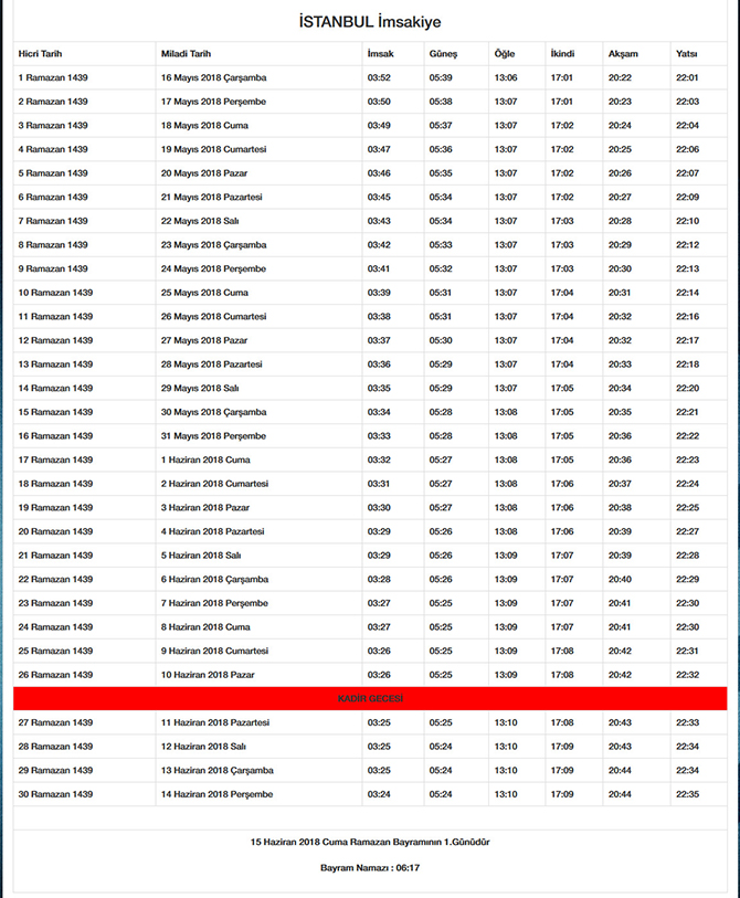 İstanbul'da iftar bugün saat kaçta açılıyor? 5 Haziran 2018 | İftar vakti
